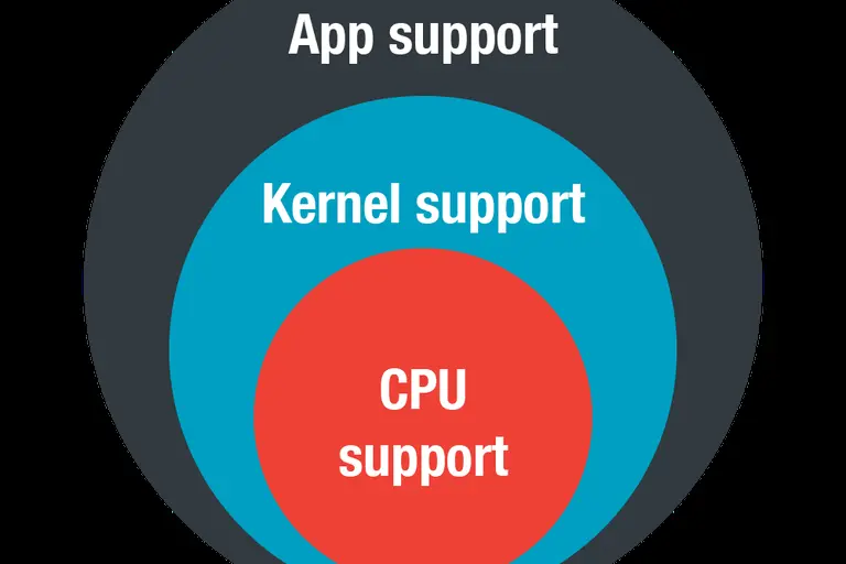 Ilustração sobre CONTEXTO TÉCNICO