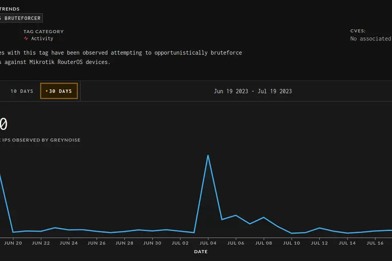 Ilustração sobre RESUMO EXECUTIVO