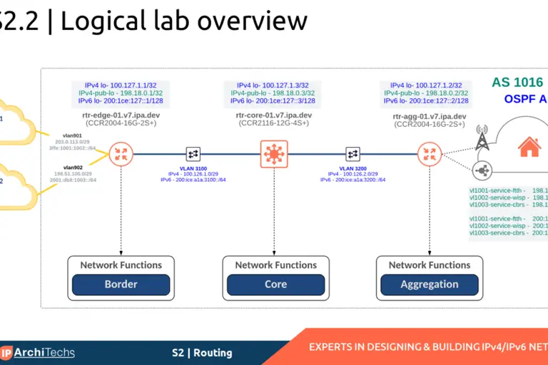 Ilustração sobre O QUE MUDA PARA ISPs