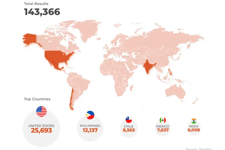 Ilustração sobre CONTEXTO TÉCNICO