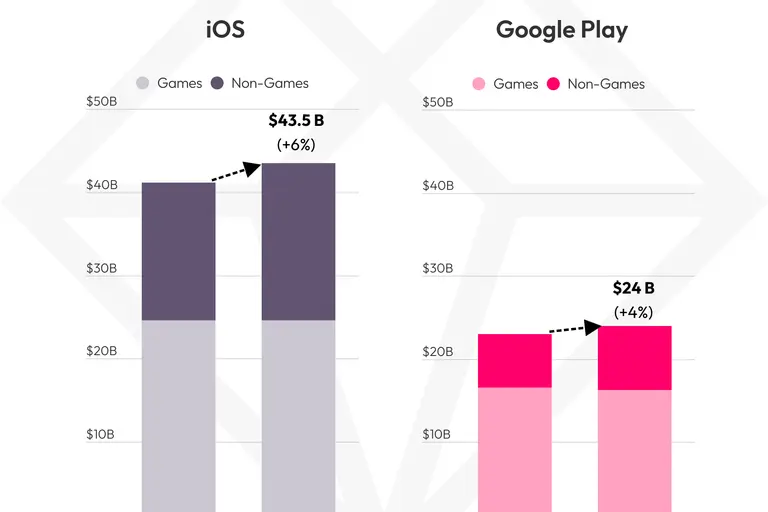 Ilustração sobre O QUE MUDA PARA ISPs