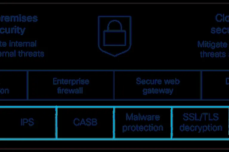Ilustração sobre RESUMO EXECUTIVO
