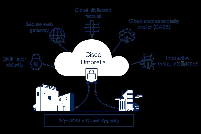 Ilustração sobre O QUE MUDA PARA ISPs
