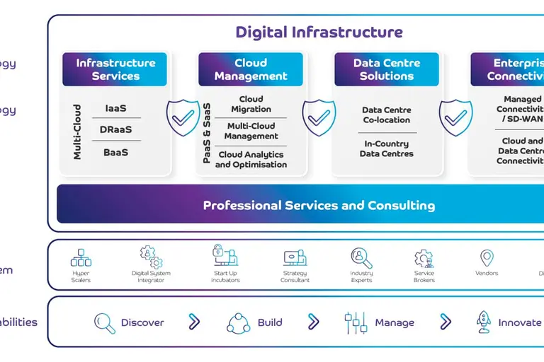 Ilustração sobre O QUE MUDA PARA ISPs