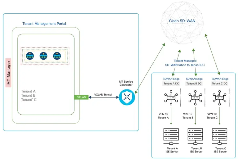 Ilustração sobre O QUE MUDA PARA ISPs