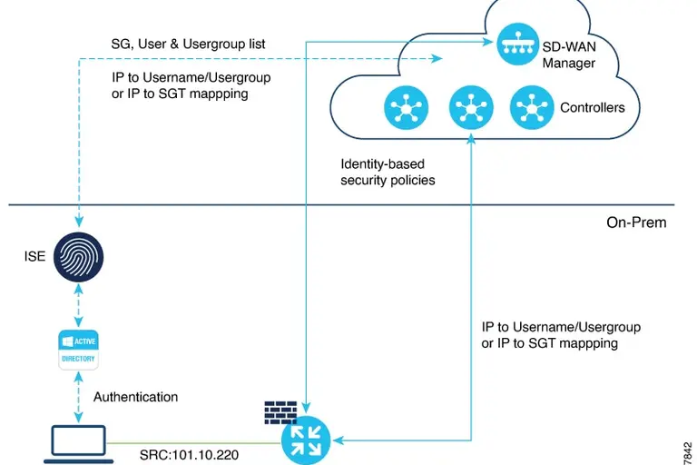 Ilustração sobre CONTEXTO TÉCNICO