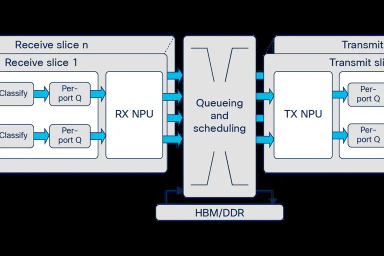 Ilustração sobre O QUE MUDA PARA ISPs