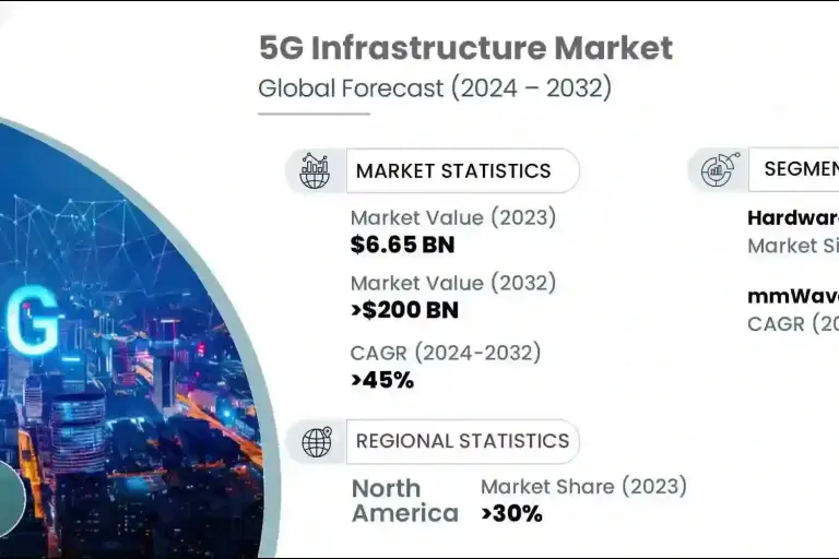 Ilustração sobre O QUE MUDA PARA ISPs