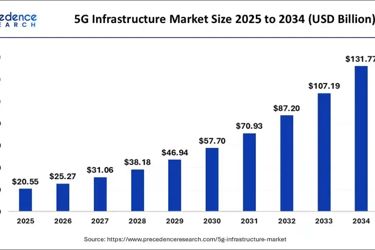 Ilustração sobre CONTEXTO TÉCNICO