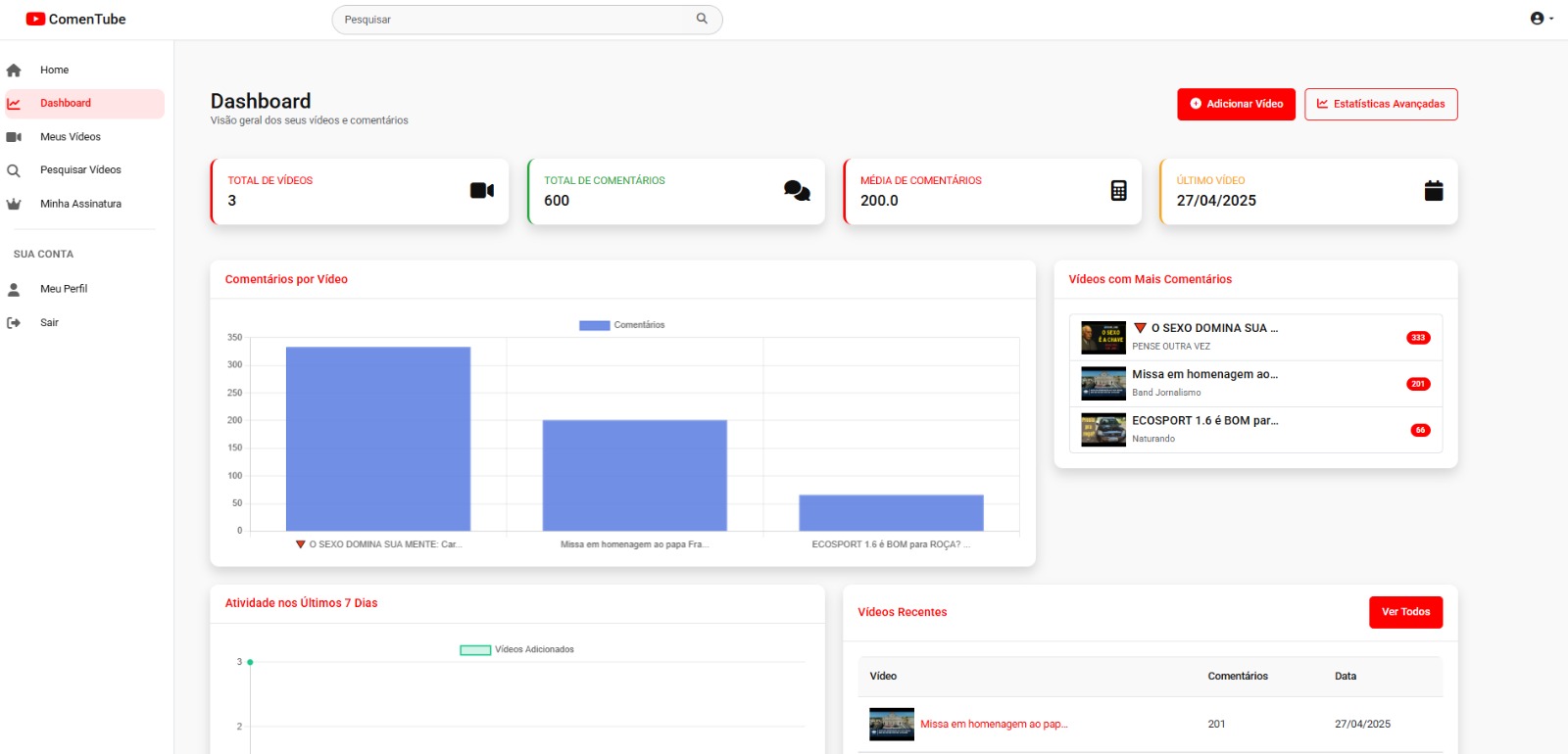 Dashboard de telecomunicações