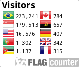 História das telecomunicações