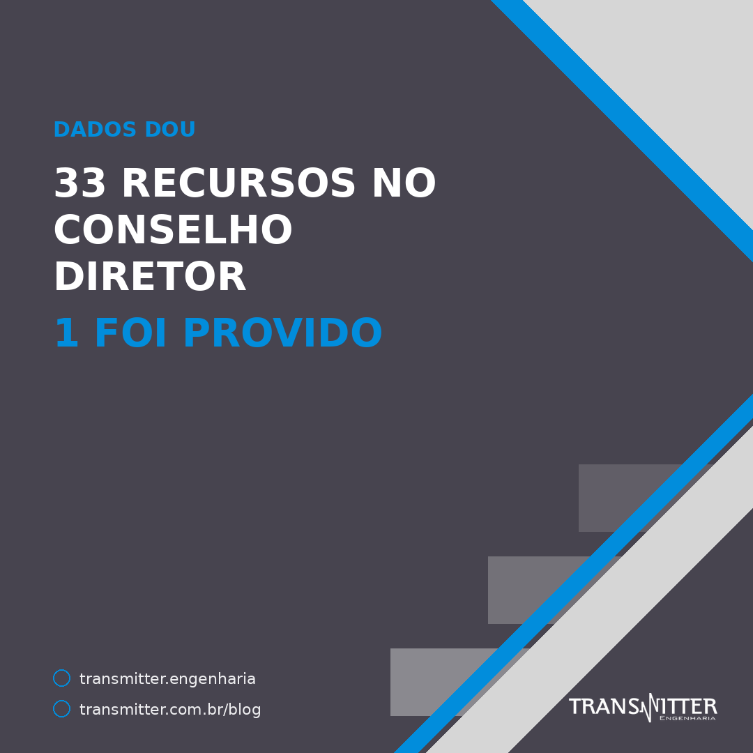 33 recursos julgados pelo Conselho Diretor da Anatel: 1 foi provido