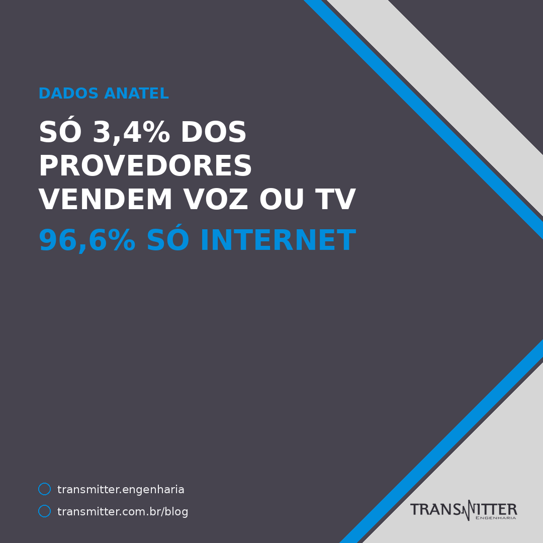So 3,4% dos provedores vendem voz ou TV — dados da Anatel