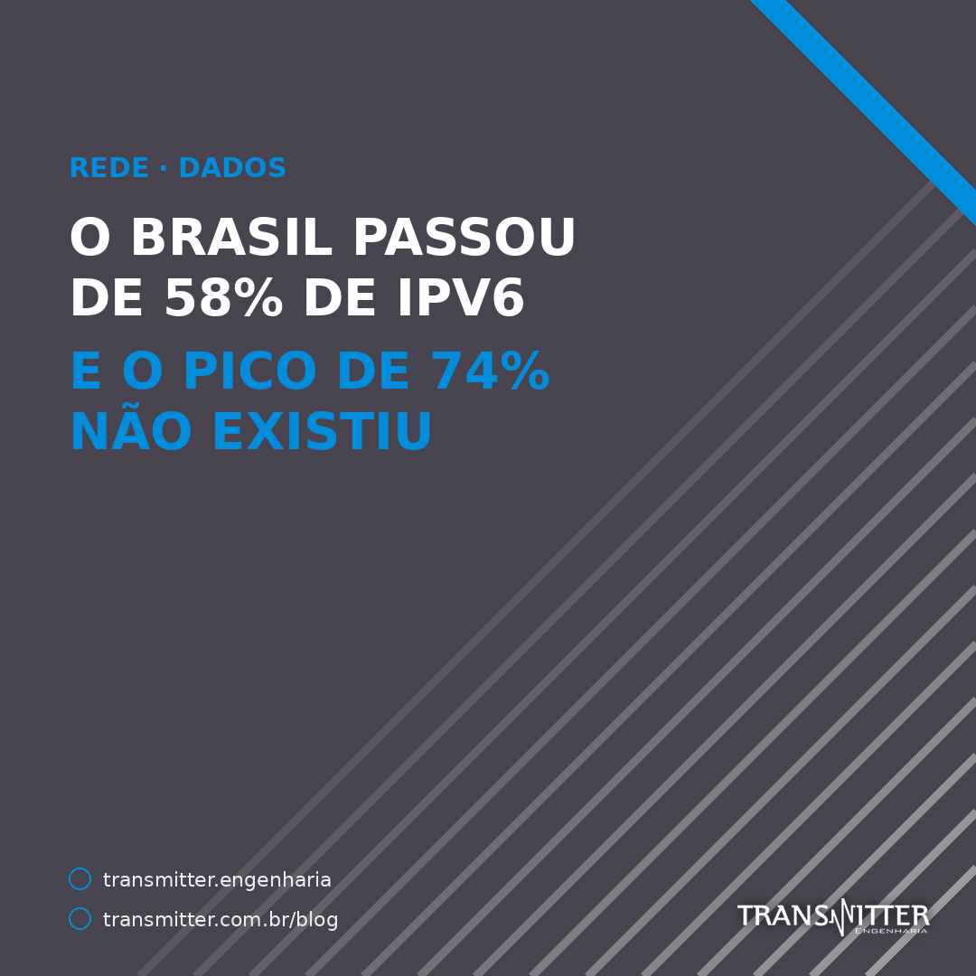 O Brasil passou de 58% de IPv6 — e o pico de 74% que aparece na série não existiu