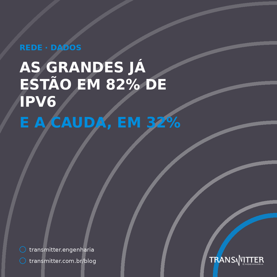 As dez maiores redes do país já estão em 82% de IPv6 — da milésima em diante, 32%