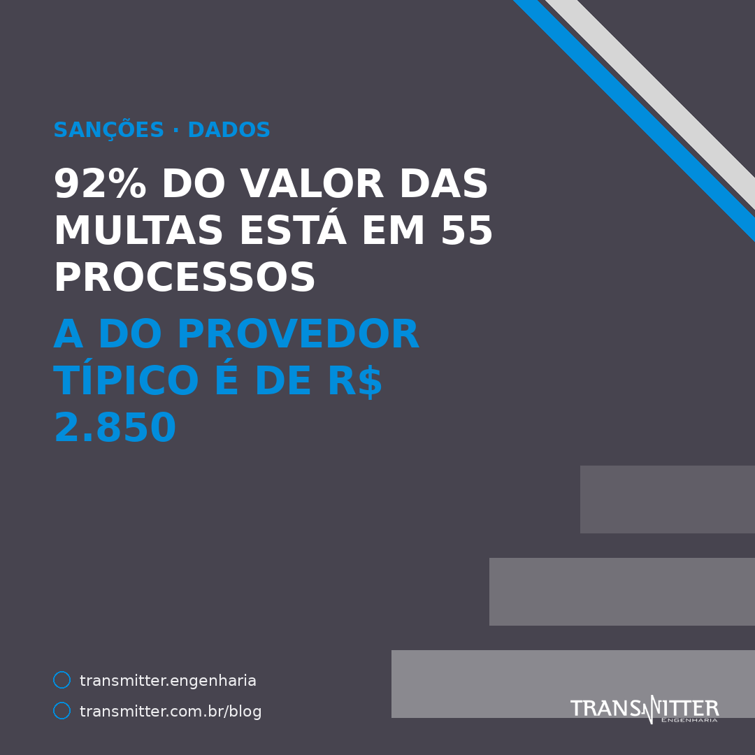 Das multas de banda larga da Anatel, 92% do valor está em 55 processos — a do provedor típico é de R