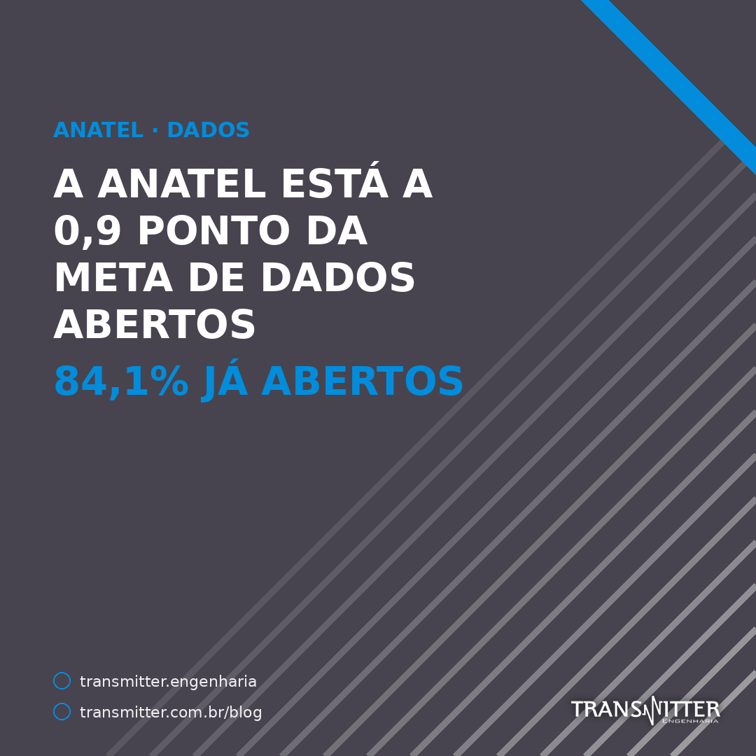 A Anatel abriu 84,1% dos seus dados e está a 0,9 ponto da meta de 2027