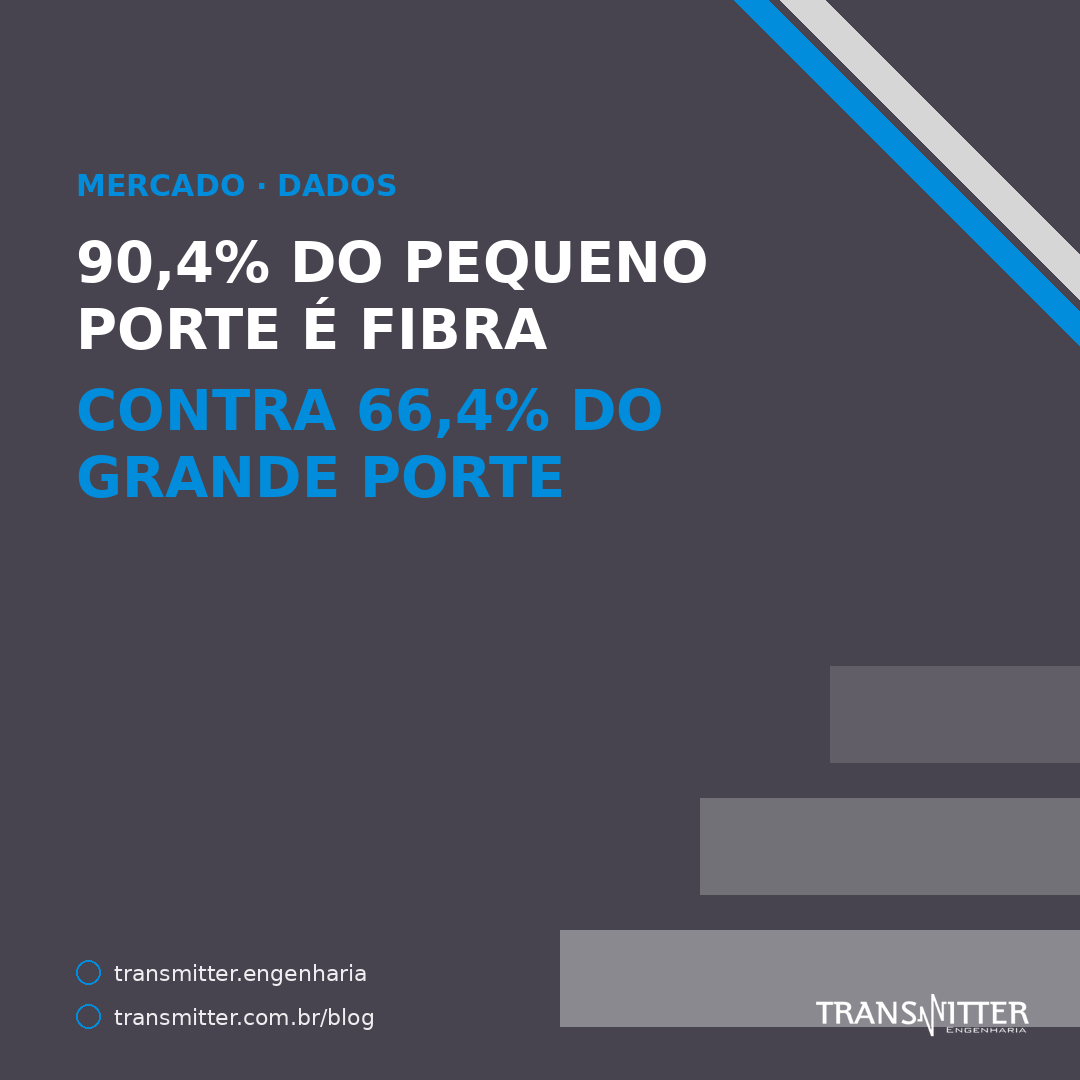 O provedor regional tem a rede mais nova: 90,4% de fibra, contra 66,4% das grandes