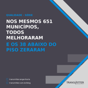 Nos mesmos 651 municípios medidos em 2022 e em 2026, todos melhoraram — e os 38 abaixo do piso virar
