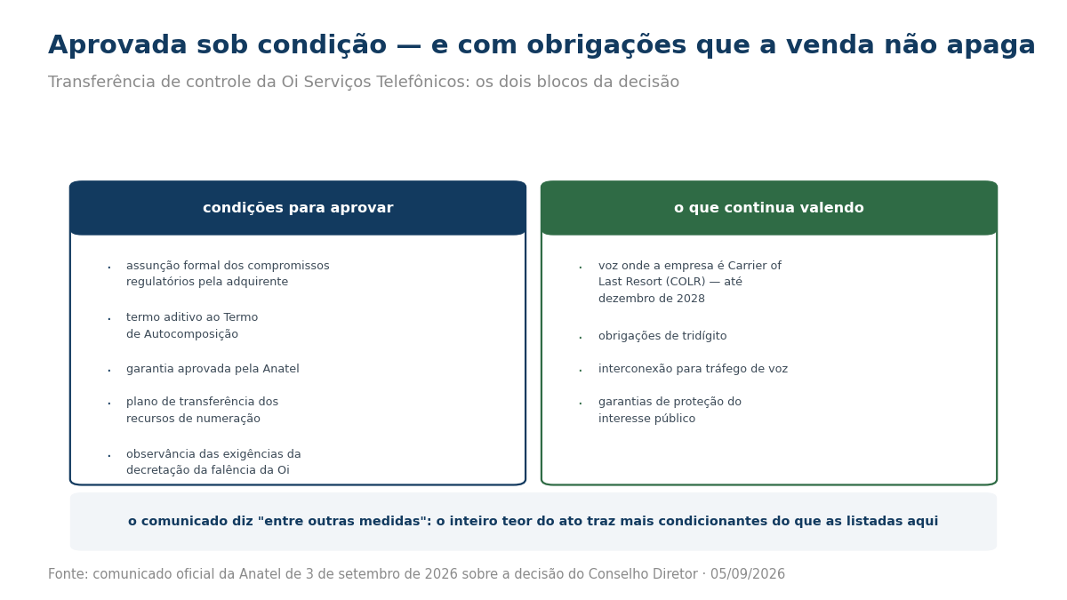 Quadro com as cinco condições impostas pela Anatel e as quatro obrigações mantidas após a transferência de controle.