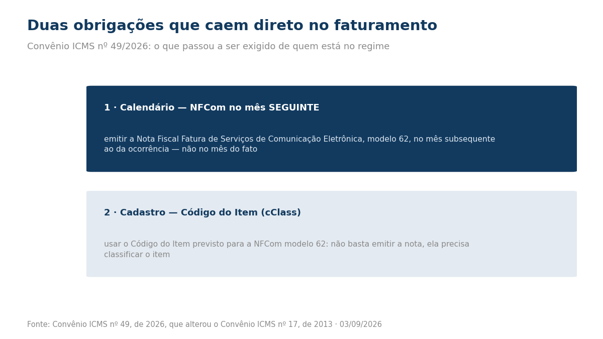 Duas caixas: a primeira sobre o calendário, exigindo a emissão da NFCom modelo 62 no mês seguinte ao do fato; a segunda sobre o cadastro do Código do Item cClass.