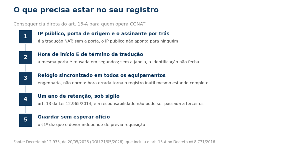 Passos do que registrar em CGNAT