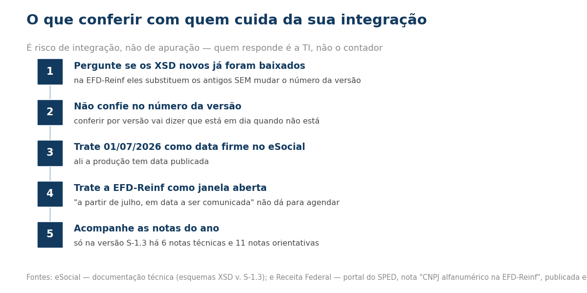 Passos de verificacao da integracao