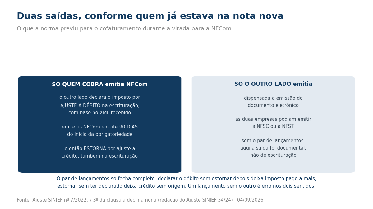 Comparação das duas hipóteses da transição do cofaturamento, com os lançamentos de cada uma