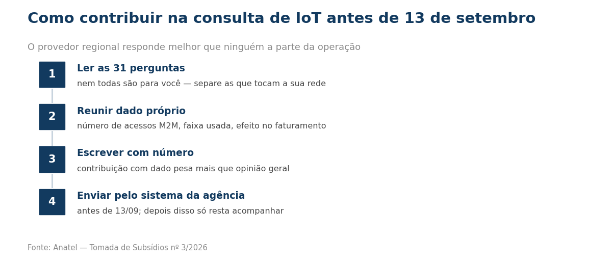 Passo a passo para contribuir na consulta de IoT da Anatel