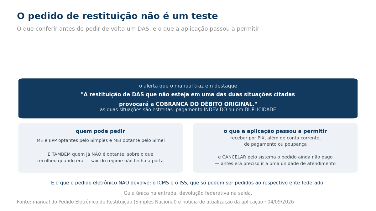 Alerta sobre cobrança do débito original, quem pode pedir restituição do DAS e as novidades da aplicação