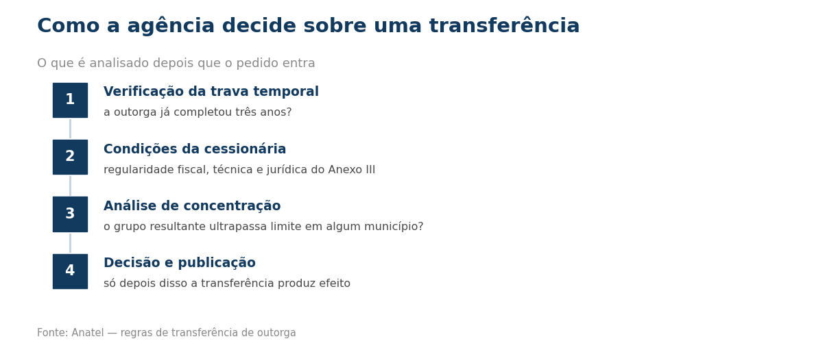 Passo a passo da análise de transferência de outorga