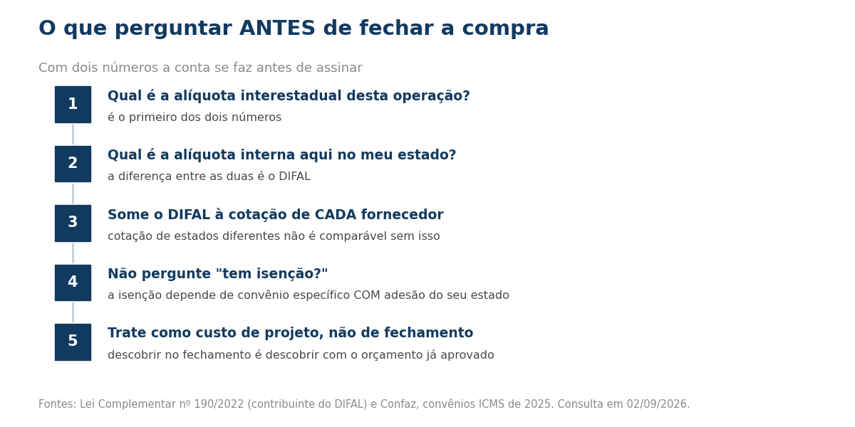Passos antes de fechar a compra interestadual