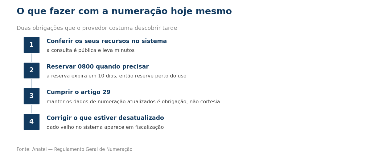 Passo a passo do que fazer com os recursos de numeração