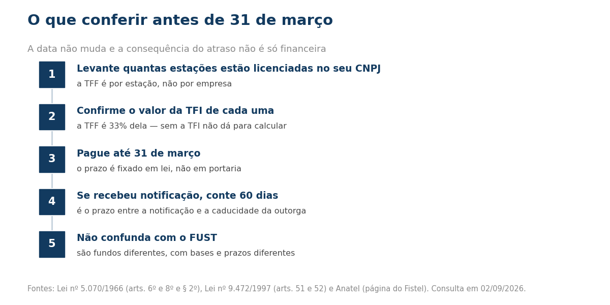 Passos de verificacao antes de 31 de marco