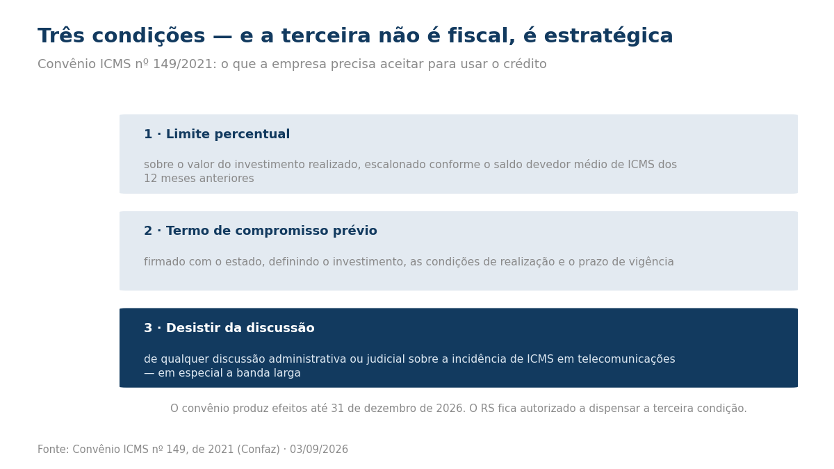 Três caixas com as condições do convênio: limite percentual, termo de compromisso prévio e desistência de qualquer discussão administrativa ou judicial sobre ICMS em telecomunicações, esta última destacada.
