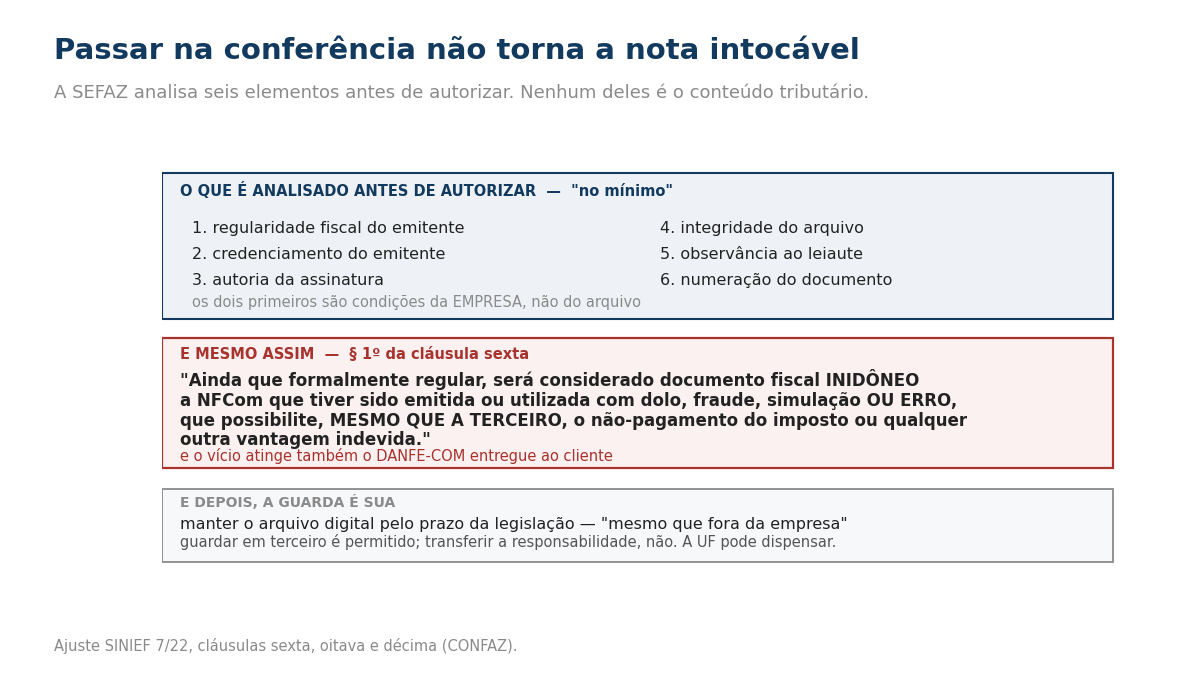 Quadro em três blocos. O que é analisado antes de autorizar, no mínimo: regularidade fiscal do emitente, credenciamento do emitente, autoria da assinatura, integridade do arquivo, observância ao leiaute e numeração do documento — sendo que os dois primeiros são condições da empresa, não do arquivo. E mesmo assim, pelo parágrafo primeiro da cláusula sexta: ainda que formalmente regular, será considerado documento fiscal inidôneo a NFCom que tiver sido emitida ou utilizada com dolo, fraude, simulação ou erro que possibilite, mesmo que a terceiro, o não-pagamento do imposto ou qualquer outra vantagem indevida; e o vício atinge também o DANFE-COM entregue ao cliente. Por fim, a guarda é do emitente: manter o arquivo digital pelo prazo da legislação, mesmo que fora da empresa, sendo permitido guardar em terceiro mas não transferir a responsabilidade, com dispensa a critério da unidade federada.