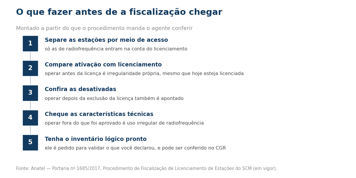  Anatel, Portaria 1685/2017.:Passos de preparacao