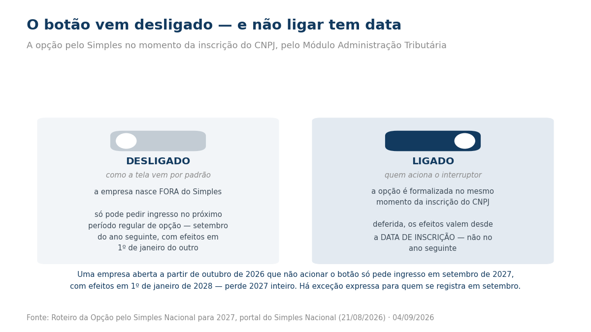 Dois interruptores, um desligado e outro ligado, com o efeito de cada posição na opção pelo Simples Nacional