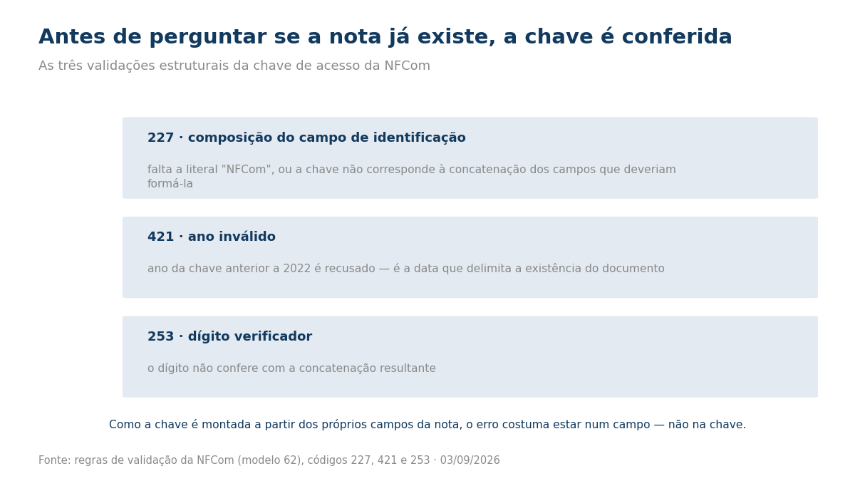 Quadro com os códigos 227, 421 e 253 e o que cada um recusa na chave de acesso da NFCom