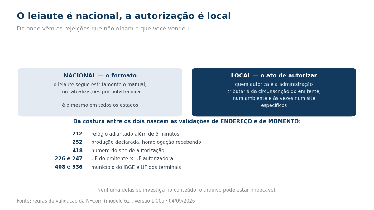 Comparação entre o leiaute nacional e a autorização local, com a lista das rejeições que decorrem disso