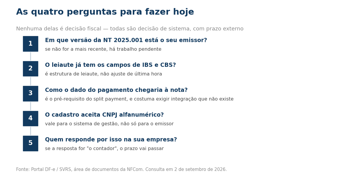 Passos de verificacao do sistema de faturamento