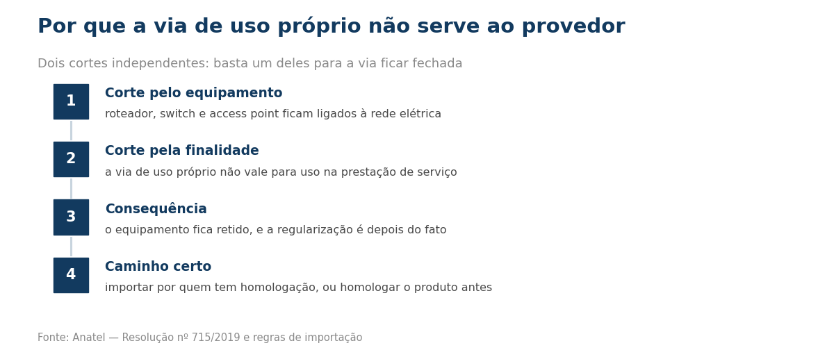Os dois cortes que fecham a via de uso próprio para o provedor