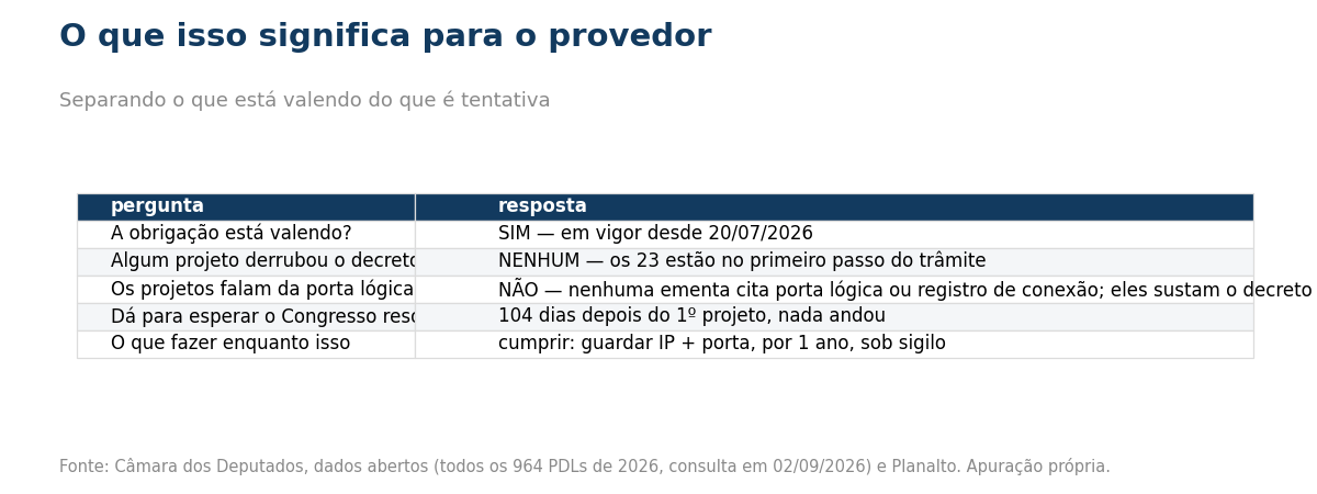 Tabela do que muda para o provedor