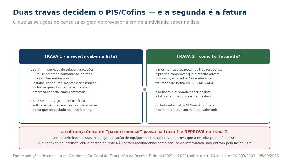 Duas travas do regime cumulativo de PIS e Cofins: enquadramento nos incisos VIII ou XXV e faturamento individualizado.