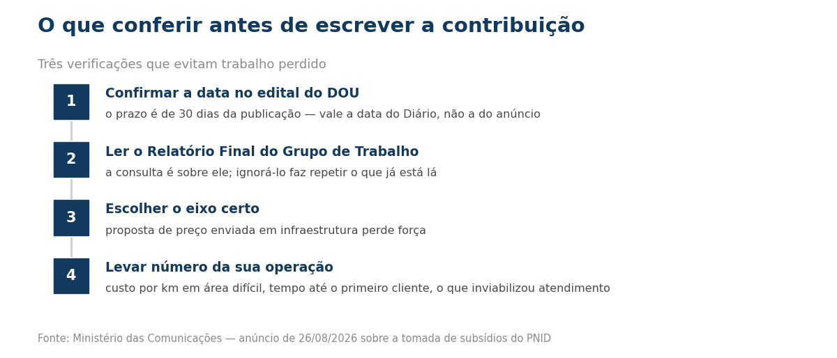 Passo a passo do que conferir antes de enviar contribuicao ao PNID