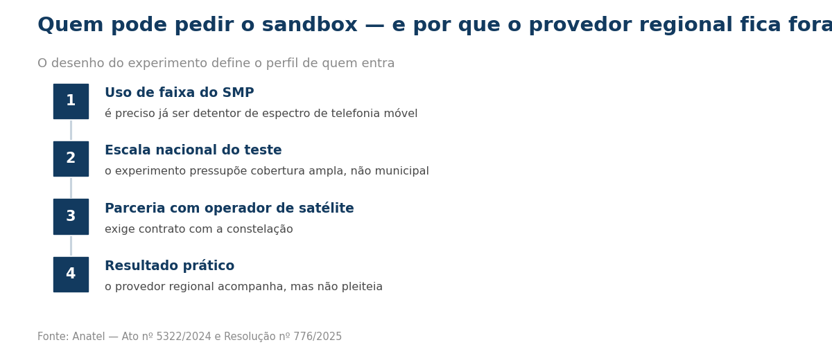 Passo a passo de quem pode pedir o sandbox de satélite direto no celular
