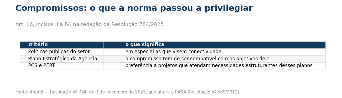 Tabela dos criterios de compromisso