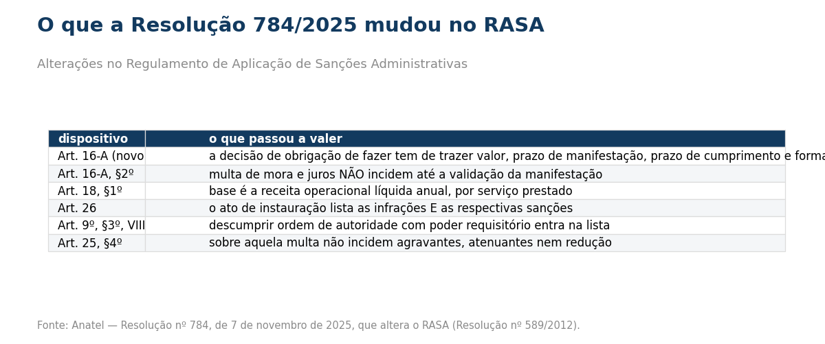 Tabela das mudancas no RASA