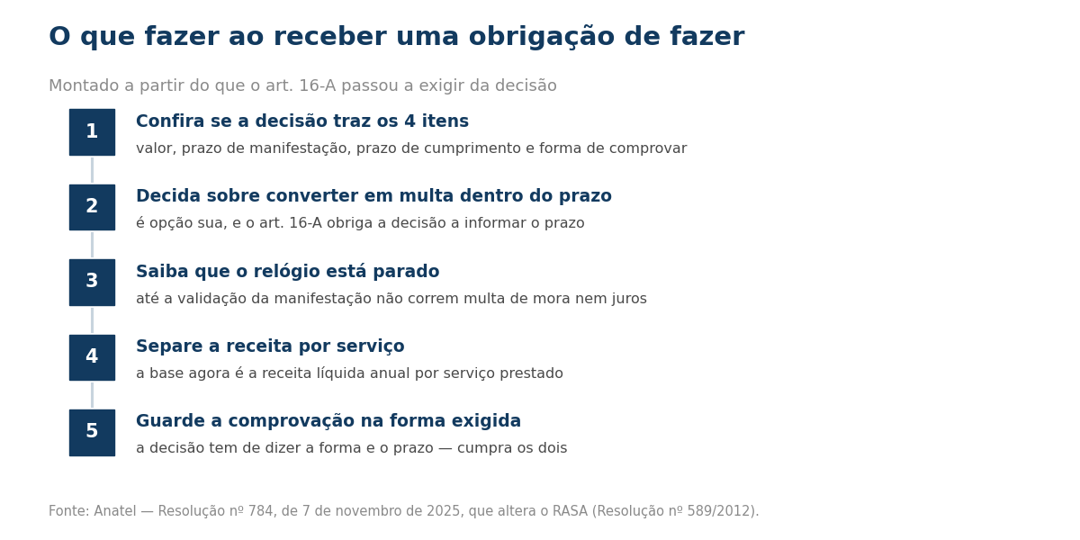 Passos ao receber obrigacao de fazer