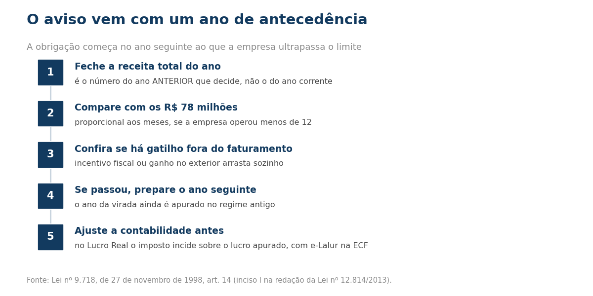 Passos para antecipar a mudanca de regime